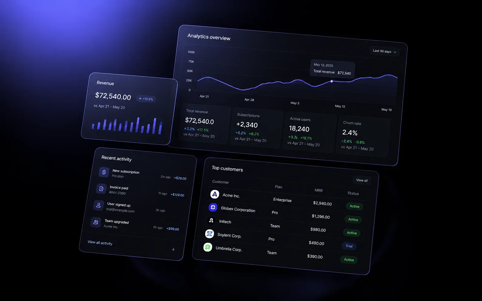 Аналитическая панель: парящие UI-карточки с метриками и графиком